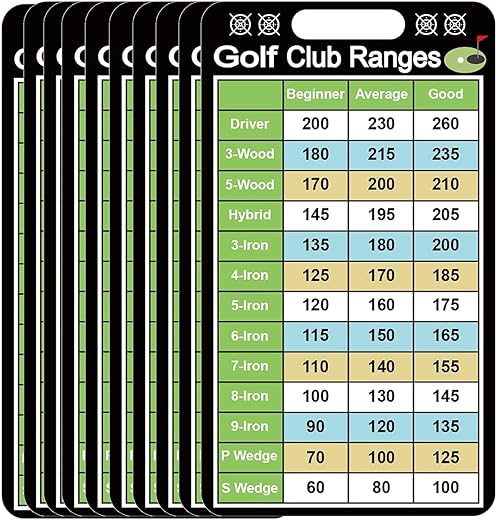 10 Pcs Golf Club Range Chart Card 2 x 3.5 inch Golfers Quick Reference Distance Card Golf Club Range Estimation Cheat Sheet Golfing Guide Card for Golf Yardage Book Golf Club Game Scorecard